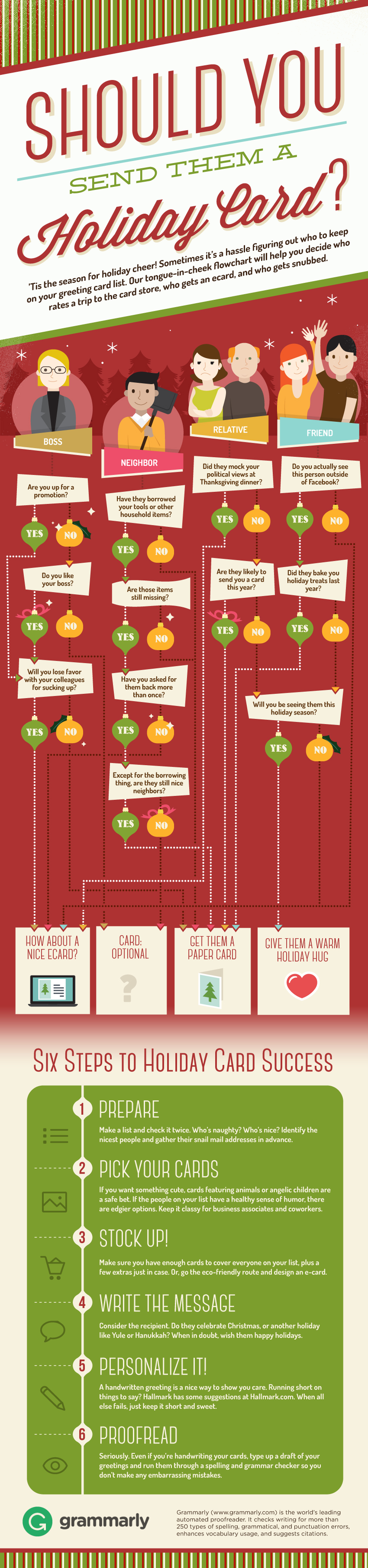 Should you send them a holiday card infographic 2