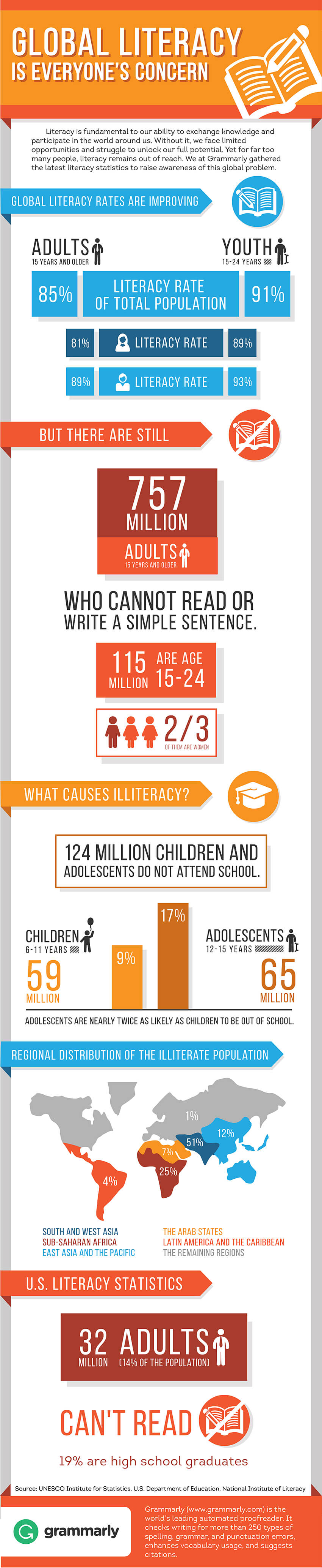 Shocking stats on International Literacy Day