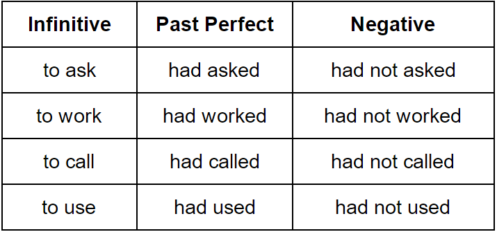 past tense used to
